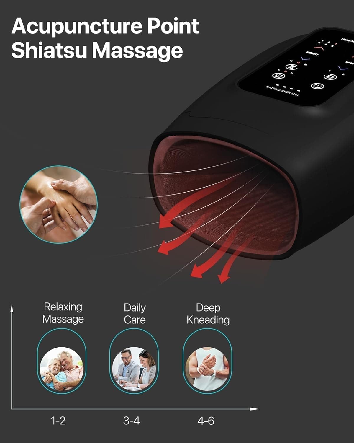 OrthoJointRelief kabelloses Handmassagegerät mit Wärme & Kompression, 6 Stufen Druckpunkttherapie für Arthritis, Karpaltunnel & Schmerzlinderung