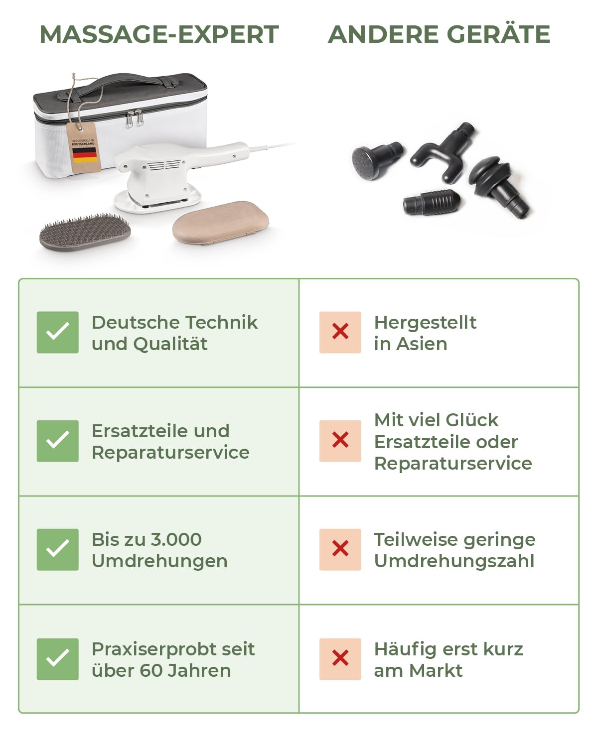 MASSAGE-EXPERT Elektrisches Flächen-Massagegerät, kräftige Vibration für Rücken, Nacken, Schultern, Beine, Füße & Brust, gegen Verspannungen