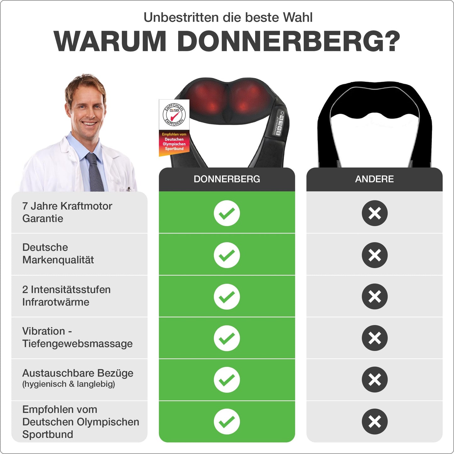 DONNERBERG® Original Nackenmassagegerät mit Wärme, Shiatsu & Vibration, TÜV geprüft, 7 Jahre Garantie, für Nacken & Schultern
